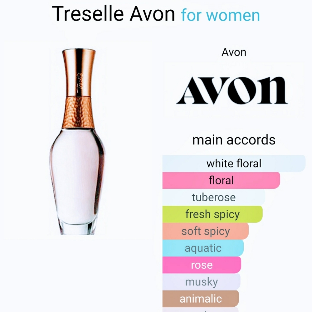Treselle by Avon is a Floral fragrance